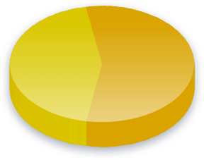 Electoral College Poll Results for Rhode Island voters